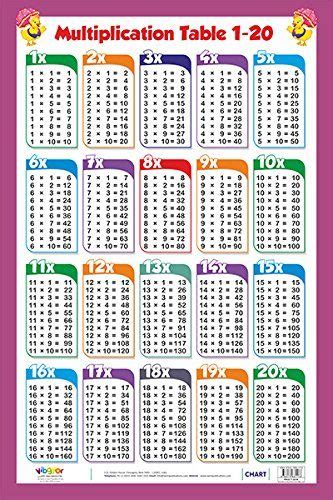 Multiplication Table 1 20 By In House Multiplication Chart Math