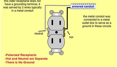 110v Plug Wiring Diagram - Wiring Diagram