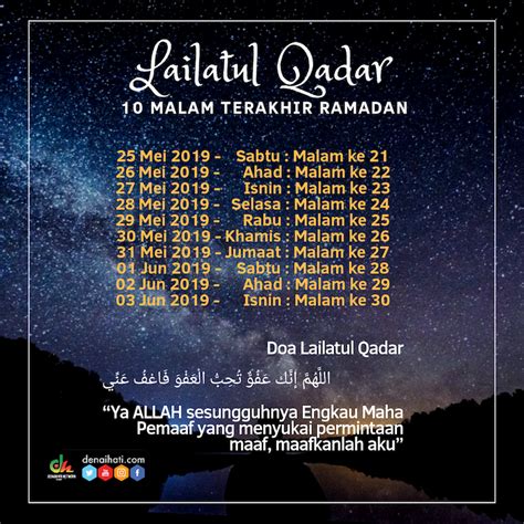 Terdapat satu malam, dalam 10 malam terakhir di bulan ramadhan yang diyakini paling istimewa iaitu malam lailatul qadar. Rahsia malam Lailatul Qadar, inilah cara memburu ganjaran ...