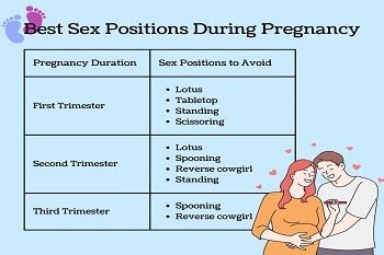 Safe Sex Positions During Pregnancy