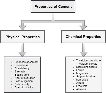 Physical Property Products Definition - QHYSIC