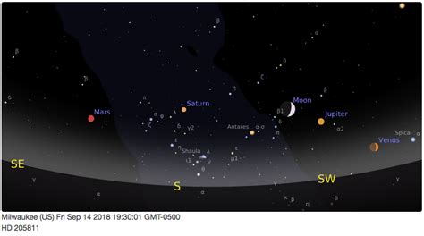Four Bright Planets Arc Across The Southern Sky Tonight