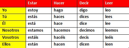 Verbo Preferir Em Espanhol No Presente Do Indicativo