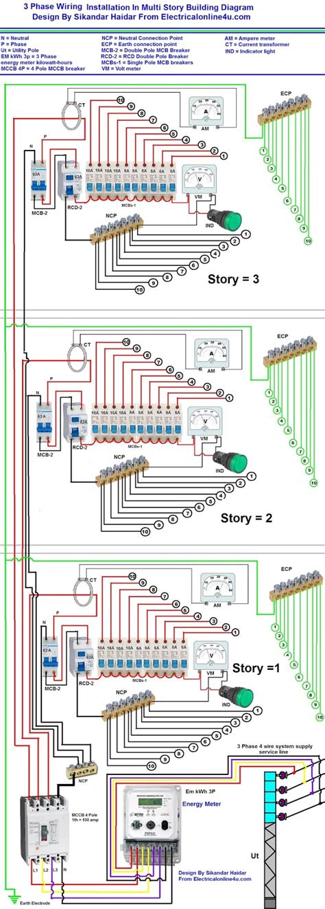 3 Phase Sub Panel Wiring Diagram