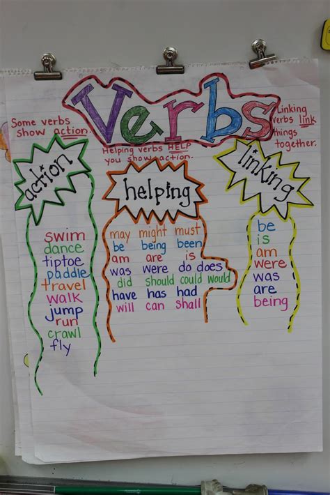 Verbs Anchor Chart For Teaching Writing
