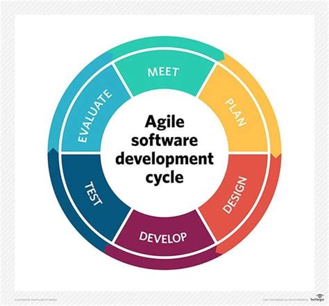 Stages Of The Agile System Development Life Cycle My XXX Hot Girl