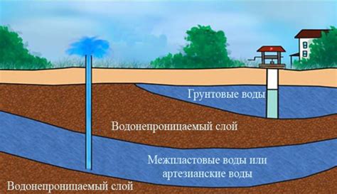 Как правильно определить уровень грунтовых вод 5 рабочих способов и