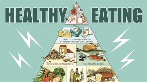 Is The Healthy Eating Pyramid Still Relevant In Mealprep