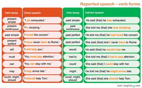 Reported Speech Efl And Culture