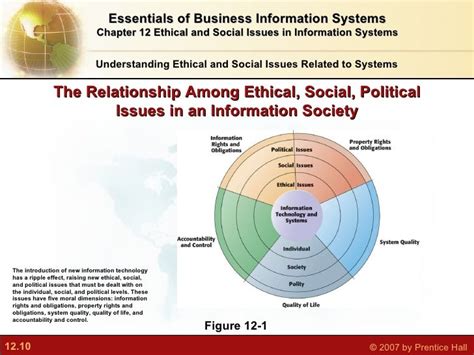 List Of Social Issues In Information Technology Technology