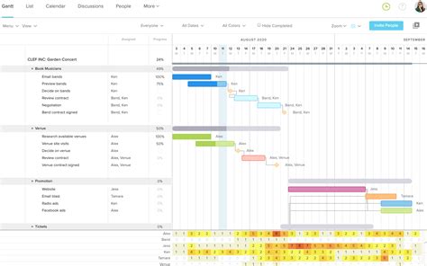 How To Use Different Project Views Teamgantt