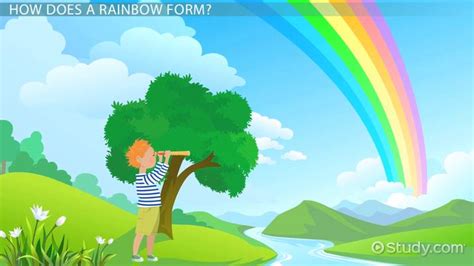 How Are Rainbows Formed Lesson For Kids Lesson