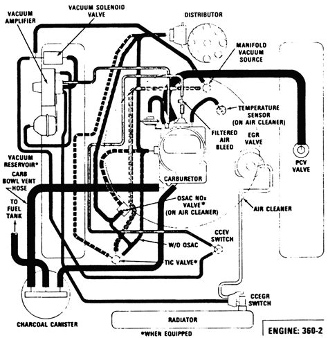 Mopar 360 Engine Diagram Wiring Diagram
