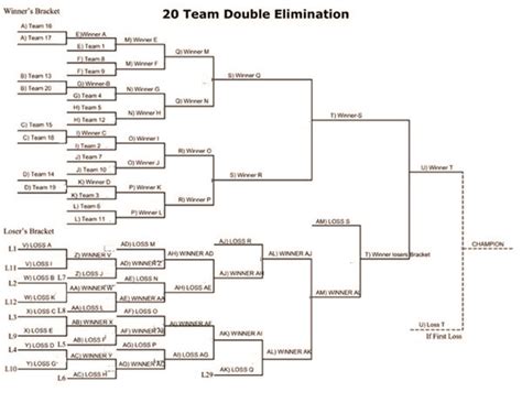 48 Team Double Elimination Bracket Printable