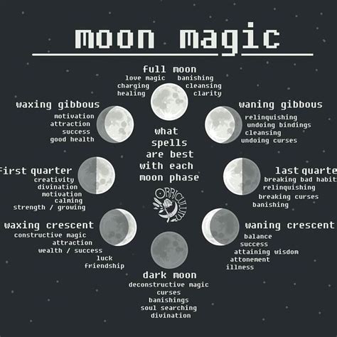Moon Magic Wiccan Spells Witchcraft
