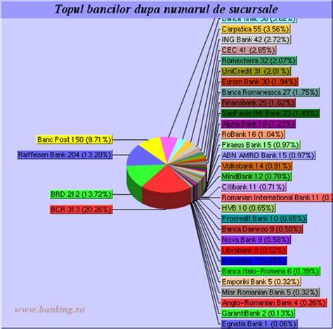 Platesti usor si rapid facturile de pe nu eşti client ing? ANALIZA COMPARATIVA A POLITICII DE MARKETING IN DOMENIU ...