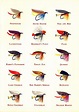 Fly Fishing Flies Identification Chart: A Comprehensive Guide For ...