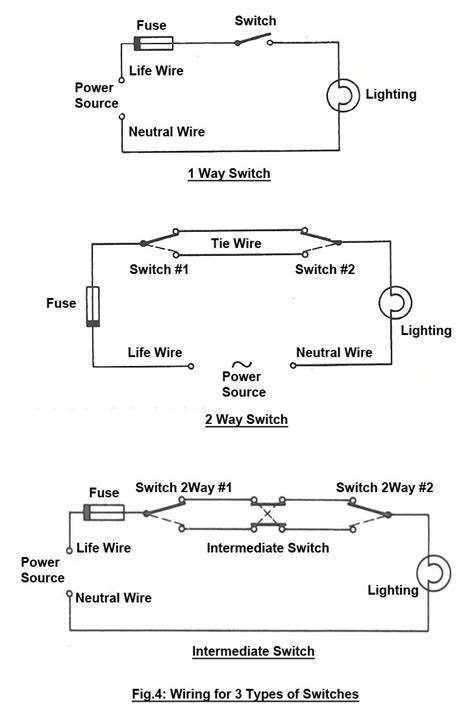 It shows how the electrical wires are interconnected and can also show where fixtures and components may be connected to the system. Engineering Boy: How To Do Wiring For 1 Way, 2 Way and Intermediate Switch?