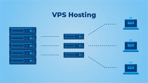 What Is Vps Hosting You Need To Know Wpshopmart