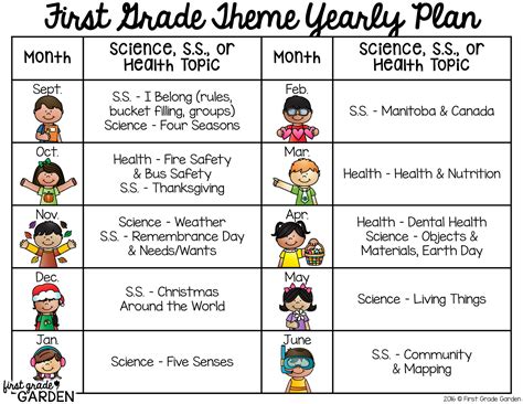 Daily Schedule Theme First Grade Schedule Homeschooling First