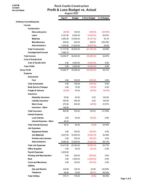 Monthly Financial Report Example For Small Business Giersch Group