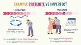 Spanish Past Tenses 101: Preterite vs Imperfect - Tell Me In Spanish