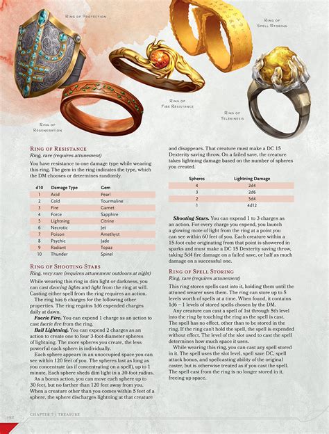 Evhearth Thoughts On Gaming Dandd 5e Magic Items