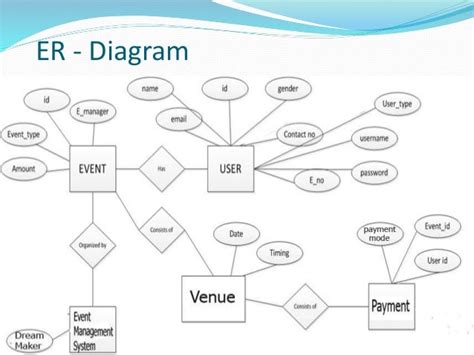 Event Managementsystem