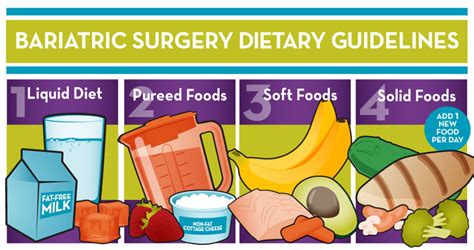 Guide For Eating After Bariatric Surgery Bariatric Food Source