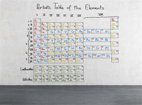 Periodic Table Of Elements Stock Photo Image Of Block 50292702