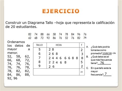 Que Es Diagrama De Tallo Y Hoja Ejemplos Nuevo Ejemplo