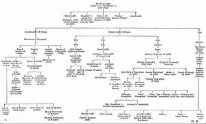 Adam Family Tree Chart