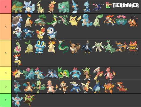 Pokemon Starters All Stages Tier List Community Rankings Tiermaker