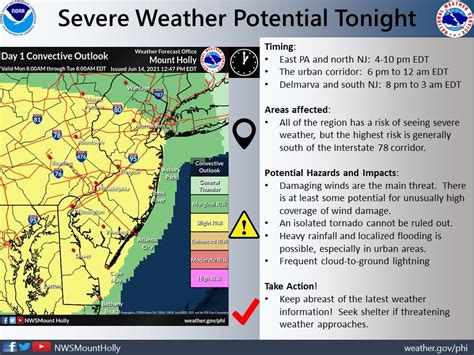 Nj Weather Severe Thunderstorm Watch In 13 Nj Counties Point