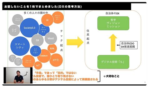 「自治体DX」とは何か？日本初の自治体CDOが語る、住民のためのDX ｜ビジネス+IT