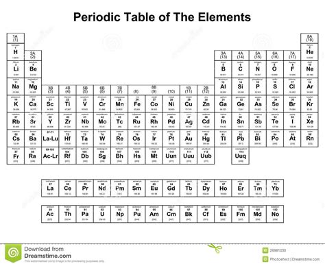 Periodic Table Of Elements Stock Vector Image Of Elements 26981030