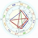 Auguste Magdalene of Hessen-Darmstadt, horoscope for birth date 6 March ...