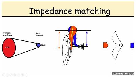 impedance matching volume control schematic
