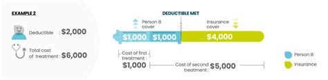 This number does not reach. What is a health insurance deductible and how does it work?