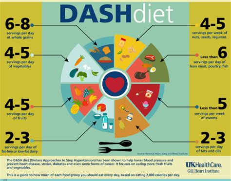 Dash Diet Meal Plan Benefits And Guidelines Fitwirr