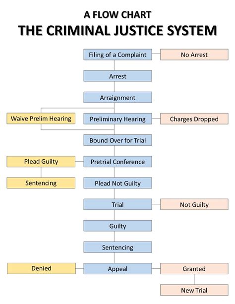 The Criminal Justice System Chester County Pa Official Website