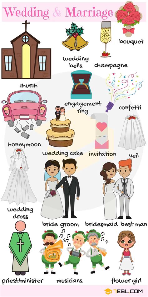Wedding Words Wedding And Marriage Vocabulary With Pictures 7esl