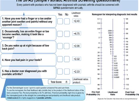 Figure 1 From A Validation Study Of The Simple Psoriatic Arthritis Screening Sipas