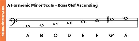 A Minor Scale Natural Harmonic And Melodic