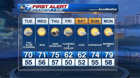 Abc Weather Chicago Weather Weather News 7 Day Forecast Weather