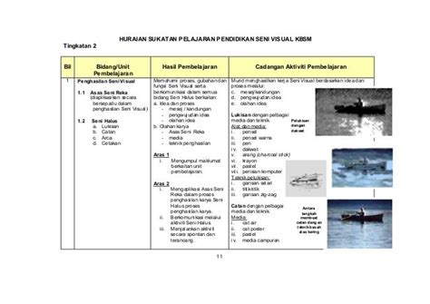 Contoh Folio Seni Visual Tingkatan 2 Contoh Kono