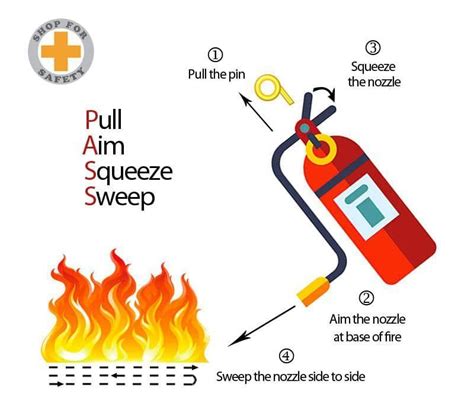 How To Use A Fire Extinguisher Infographic
