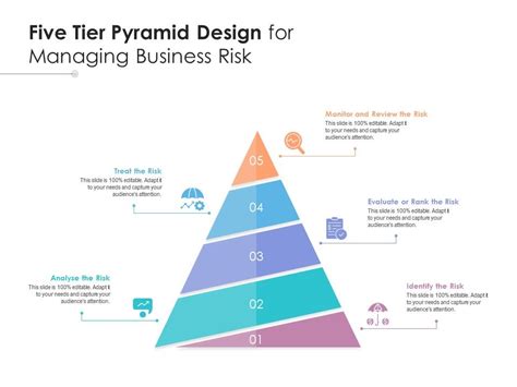 Five Tier Pyramid Design For Managing Business Risk Presentation