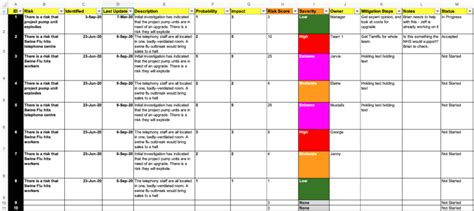 Simple Risk Log Template List Of Risks And Summary Dashboard