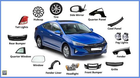 A Complete List Of Car Body Parts Names And Functions Pdf